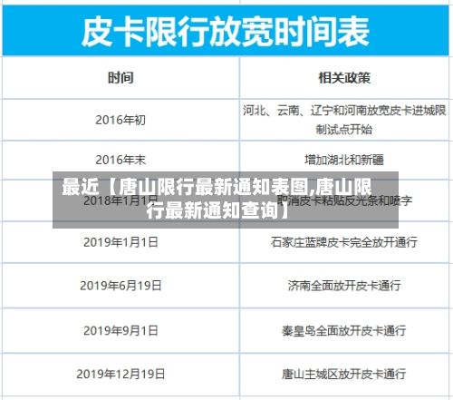 最近【唐山限行最新通知表图,唐山限行最新通知查询】