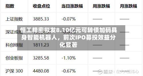 恒工精密拟发8.10亿元可转债加码具身智能机器人	，前次IPO募投效益分化显著-第2张图片