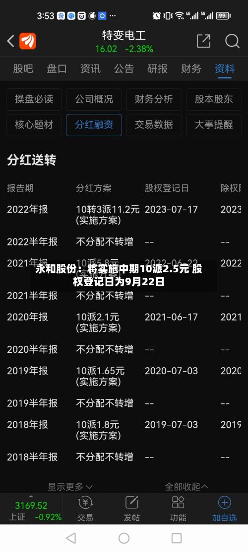 永和股份：将实施中期10派2.5元 股权登记日为9月22日