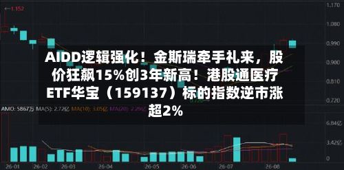 AIDD逻辑强化！金斯瑞牵手礼来	，股价狂飙15%创3年新高！港股通医疗ETF华宝（159137）标的指数逆市涨超2%-第2张图片