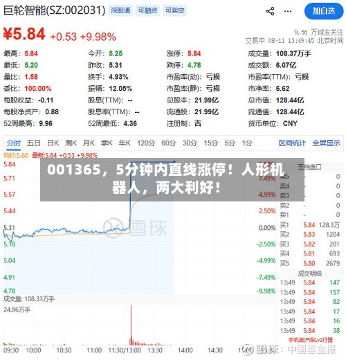 001365，5分钟内直线涨停！人形机器人，两大利好！