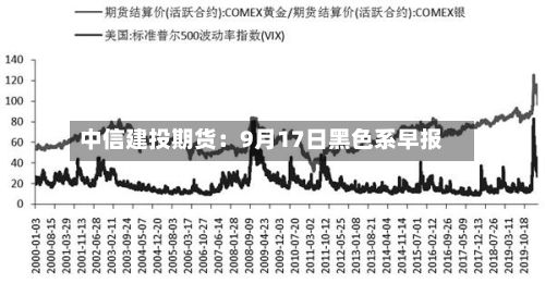 中信建投期货：9月17日黑色系早报-第1张图片