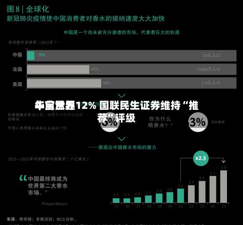 华宝世界午前涨超12% 国联民生证券维持“推荐”评级-第2张图片
