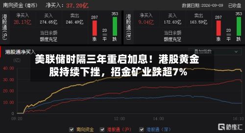 美联储时隔三年重启加息！港股黄金股持续下挫，招金矿业跌超7%-第2张图片