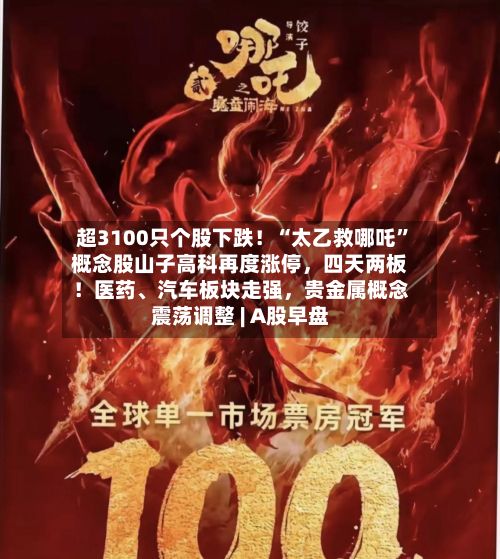 超3100只个股下跌！“太乙救哪吒”概念股山子高科再度涨停	，四天两板！医药	、汽车板块走强，贵金属概念震荡调整 | A股早盘-第2张图片