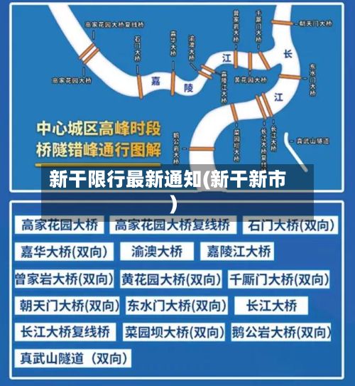 新干限行最新通知(新干新市)