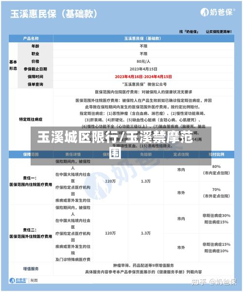 玉溪城区限行/玉溪禁摩范围