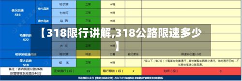 【318限行讲解,318公路限速多少】
