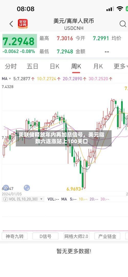 美联储释放年内再加息信号，美元指数六连涨站上100关口