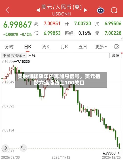 美联储释放年内再加息信号	，美元指数六连涨站上100关口-第3张图片