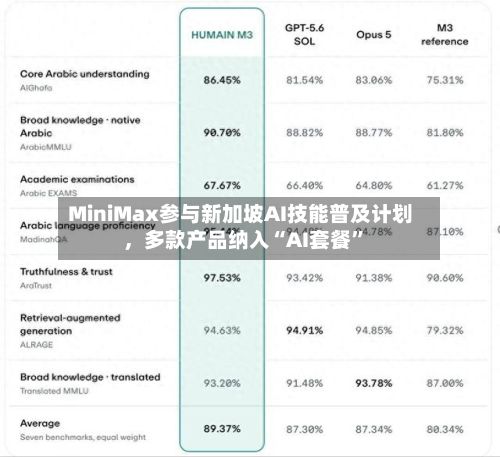 MiniMax参与新加坡AI技能普及计划，多款产品纳入“AI套餐”-第2张图片