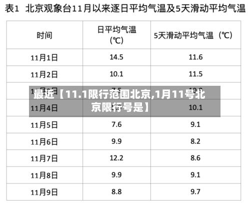 最近【11.1限行范围北京,1月11号北京限行号是】-第2张图片