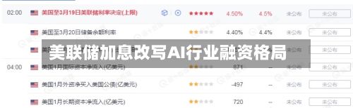 美联储加息改写AI行业融资格局-第3张图片