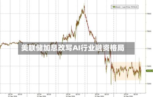 美联储加息改写AI行业融资格局-第2张图片