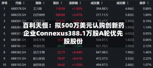 百利天恒:拟500万美元认购创新药企业Connexus388.1万股A轮优先股股份-第2张图片