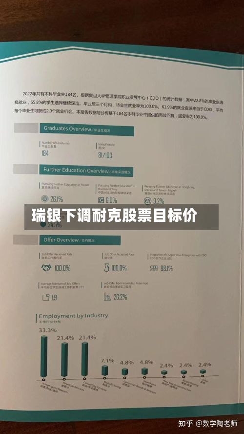 瑞银下调耐克股票目标价-第2张图片