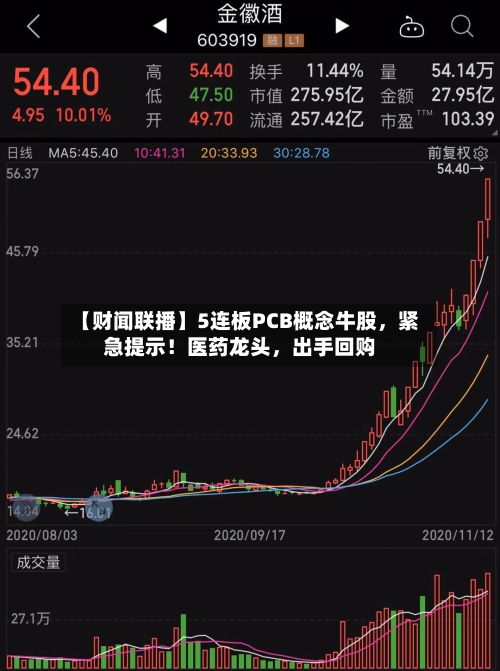 【财闻联播】5连板PCB概念牛股，紧急提示！医药龙头，出手回购