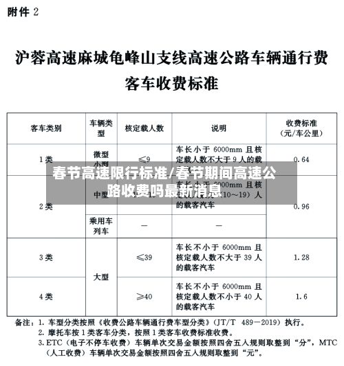 春节高速限行标准/春节期间高速公路收费吗最新消息-第2张图片