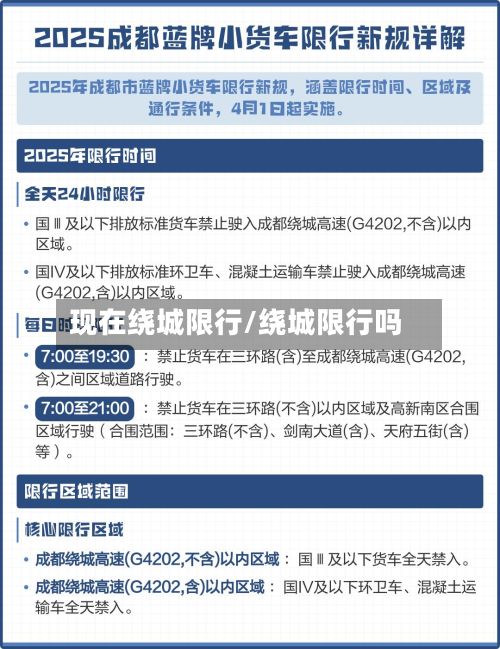 现在绕城限行/绕城限行吗