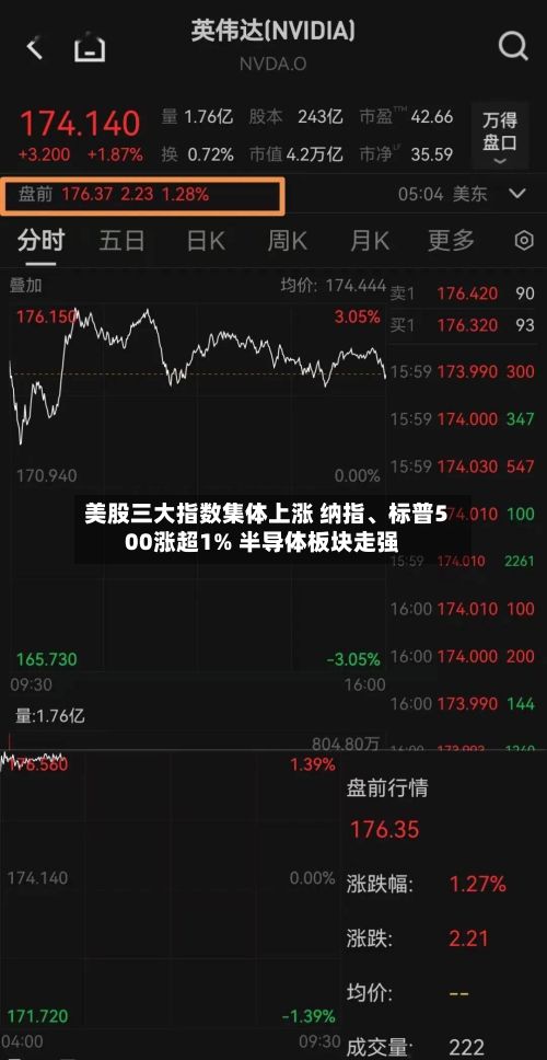 美股三大指数集体上涨 纳指、标普500涨超1% 半导体板块走强-第1张图片