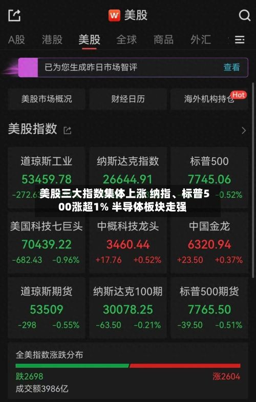 美股三大指数集体上涨 纳指、标普500涨超1% 半导体板块走强-第2张图片