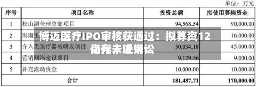 博迈医疗IPO审核获通过：拟募资12亿元，近来尚存未决诉讼