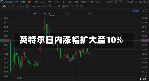 英特尔日内涨幅扩大至10%