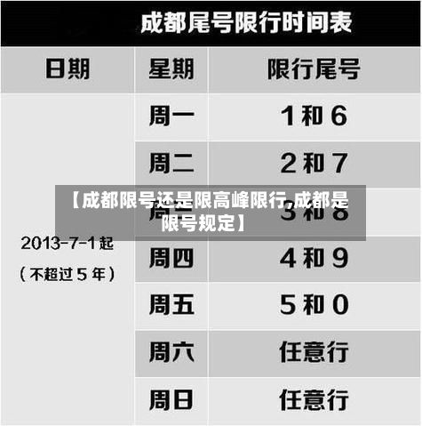 【成都限号还是限高峰限行,成都是限号规定】