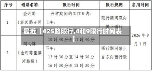 最近【425路限行,4和9限行时间表】