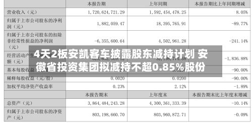 4天2板安凯客车披露股东减持计划 安徽省投资集团拟减持不超0.85%股份-第2张图片
