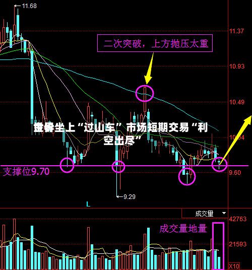 世界金价坐上“过山车” 市场短期交易“利空出尽”-第1张图片