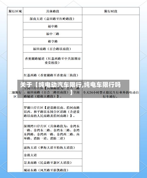 关于【纯电动汽车限行,纯电车限行吗】-第2张图片