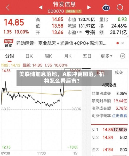 美联储加息落地，A股冲高回落	，机构怎么看后市？-第2张图片