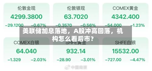 美联储加息落地，A股冲高回落，机构怎么看后市？-第3张图片