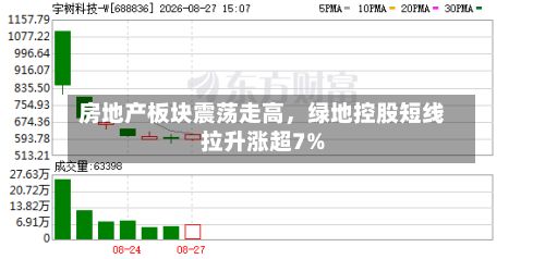 房地产板块震荡走高，绿地控股短线拉升涨超7%-第2张图片