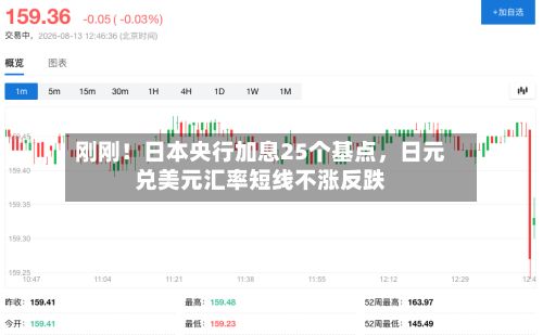 刚刚！日本央行加息25个基点，日元兑美元汇率短线不涨反跌-第1张图片
