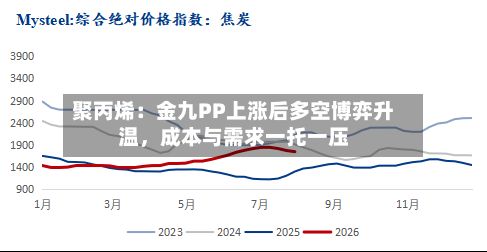 聚丙烯：金九PP上涨后多空博弈升温	，成本与需求一托一压-第3张图片