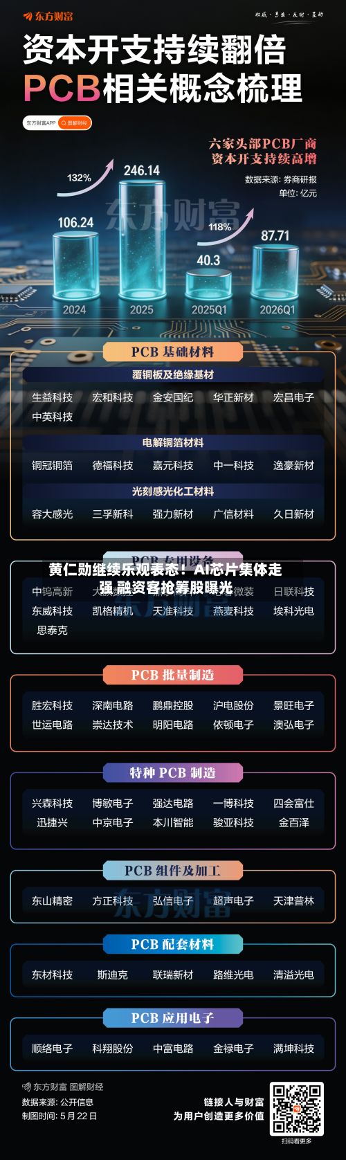 黄仁勋继续乐观表态!AI芯片集体走强 融资客抢筹股曝光
