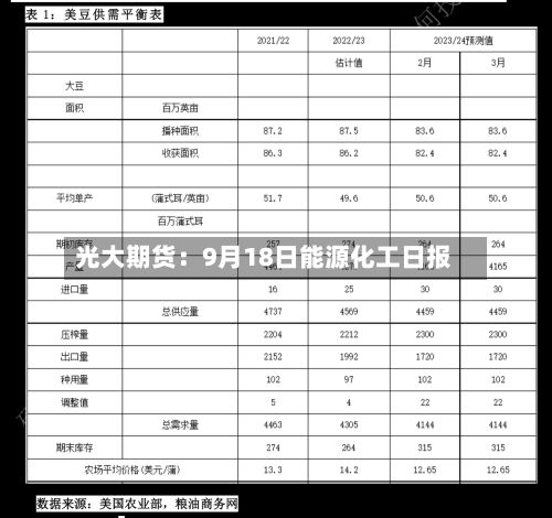 光大期货:9月18日能源化工日报-第3张图片