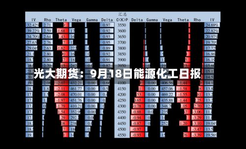 光大期货:9月18日能源化工日报-第1张图片