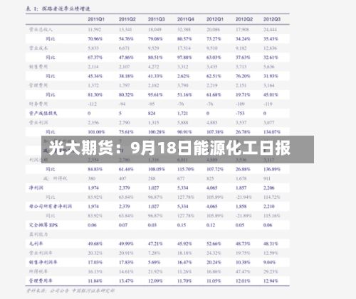 光大期货:9月18日能源化工日报-第2张图片