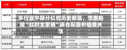 多行业中期分红创历史新高，华泰柏瑞“红利全家桶”底仓配置价值受关注-第2张图片