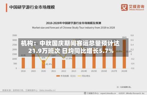 机构:中秋国庆期间客运总量预计达21.9万班次 日均同比增长5.7%-第2张图片