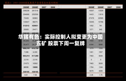 华锡有色:实际控制人拟变更为中国五矿 股票下周一复牌-第1张图片
