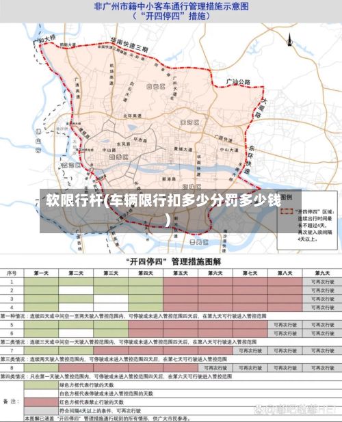 软限行杆(车辆限行扣多少分罚多少钱)