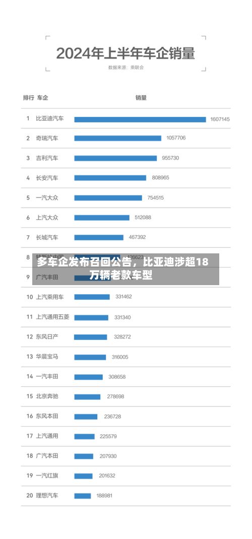 多车企发布召回公告，比亚迪涉超18万辆老款车型-第3张图片