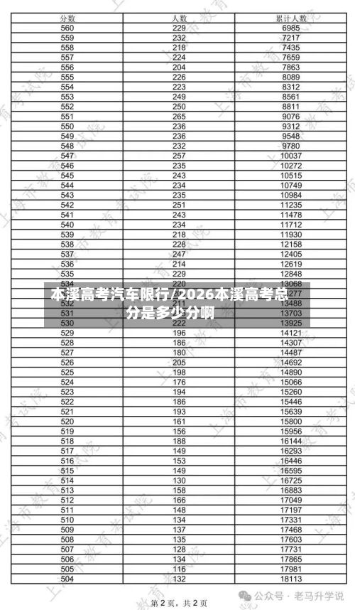 本溪高考汽车限行/2026本溪高考总分是多少分啊-第2张图片