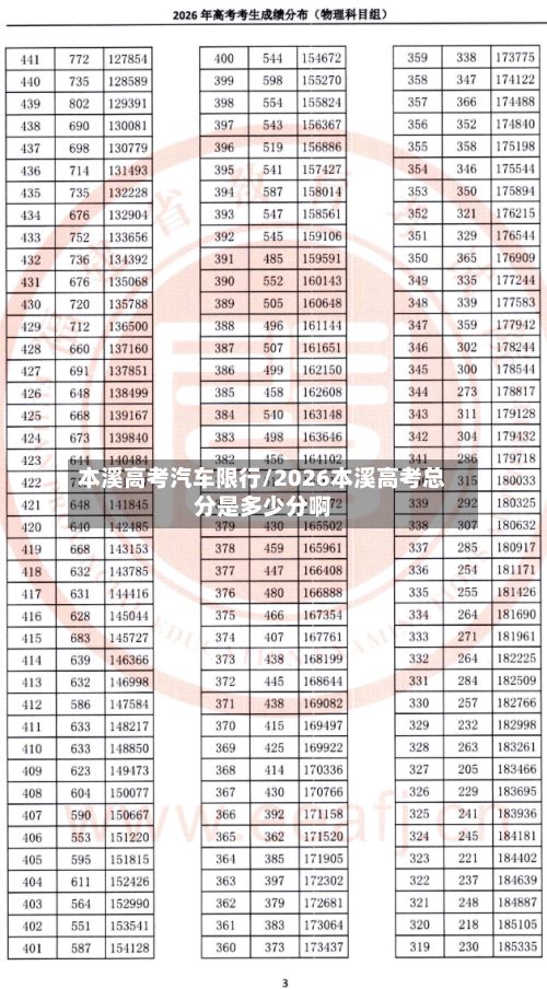 本溪高考汽车限行/2026本溪高考总分是多少分啊-第3张图片