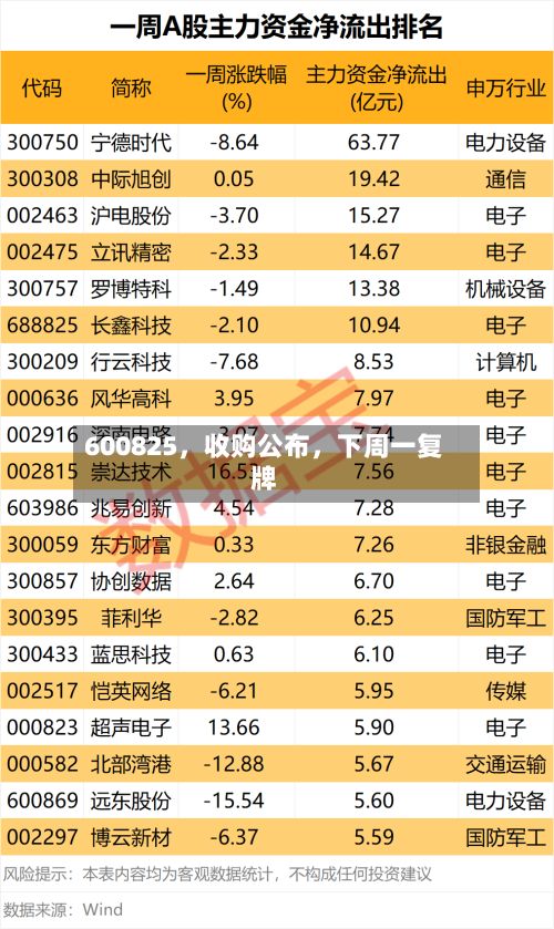 600825，收购公布，下周一复牌