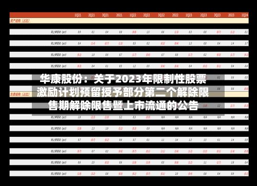 华康股份:关于2023年限制性股票激励计划预留授予部分第二个解除限售期解除限售暨上市流通的公告-第1张图片